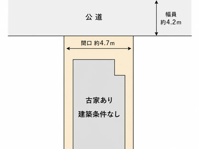 【建築条件なし・即引渡し可】高槻市野田三丁目土地