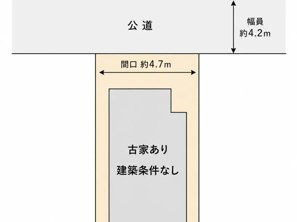 【建築条件なし・即引渡し可】高槻市野田三丁目土地